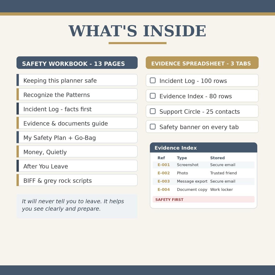 Leaving a Toxic Relationship Planner — Etsy digital product
