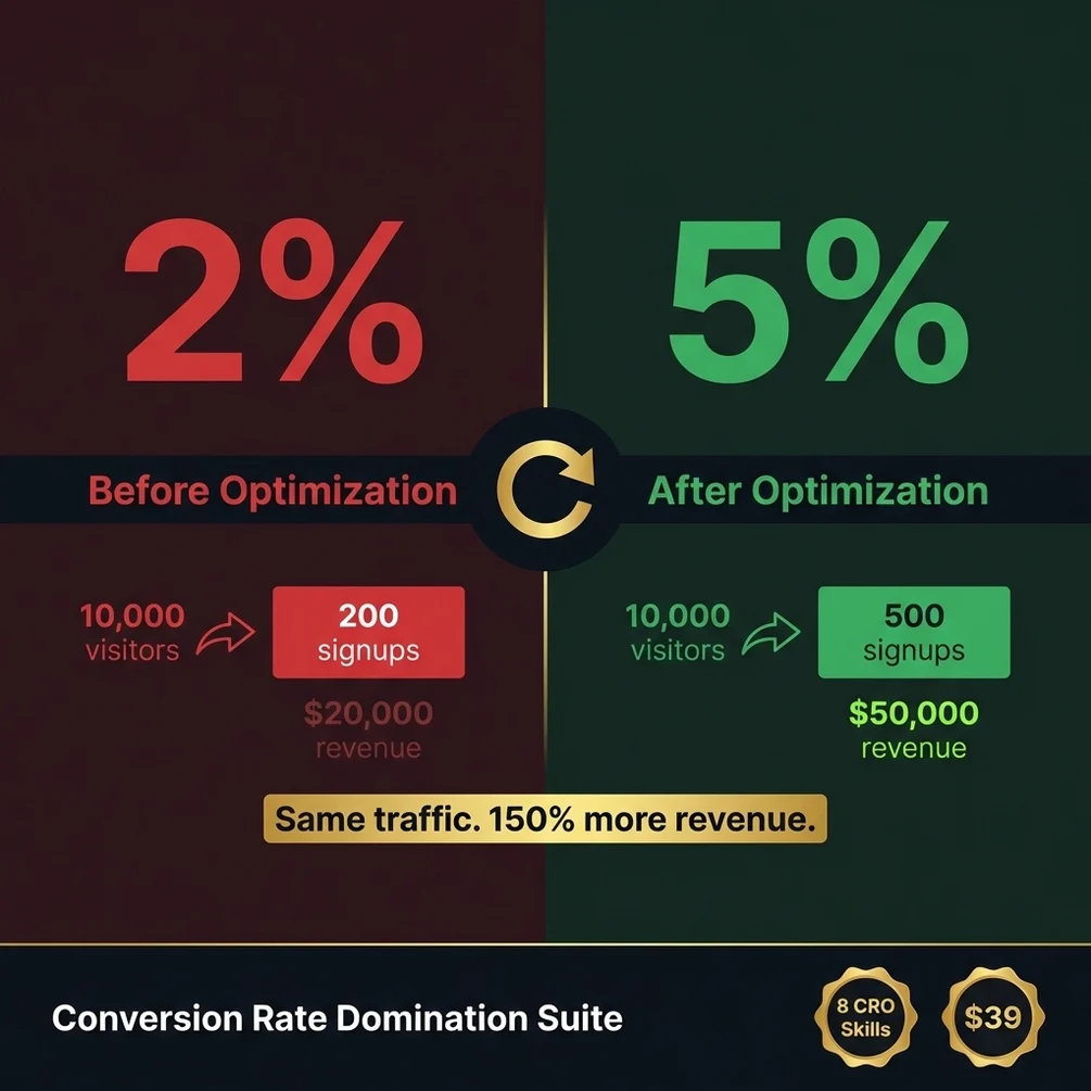 Conversion Rate Domination